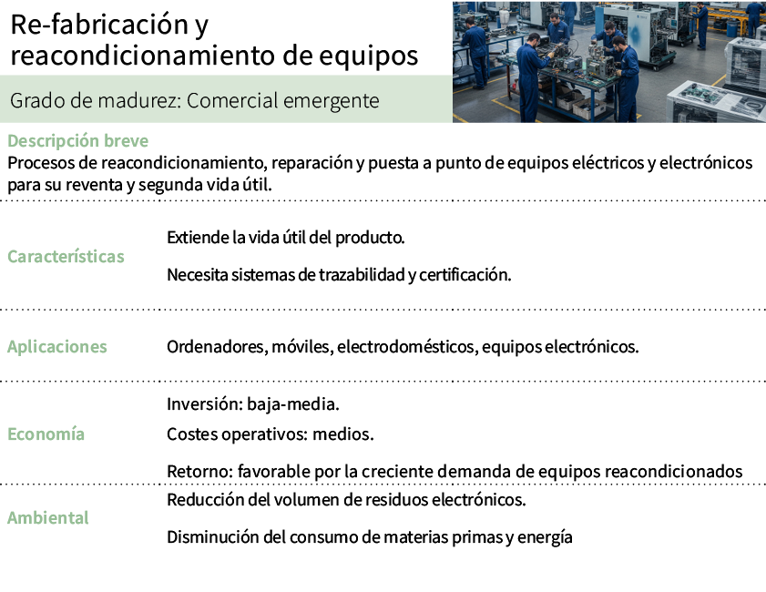 Re fabricaci n y reacondicionamiento de equipos,[object Rectangle],Grado de madurez: Comercial emergente,Descripci n ...