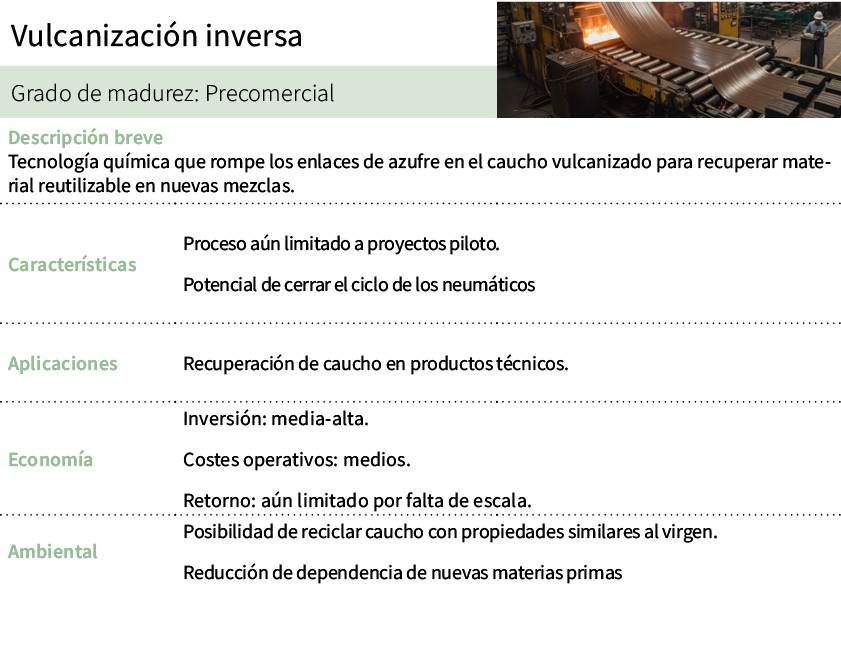 Vulcanizaci n inversa,[object Rectangle],Grado de madurez: Precomercial,Descripci n breve Tecnolog a qu mica que romp...