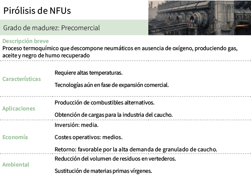 Pir lisis de NFUs,[object Rectangle],Grado de madurez: Precomercial,Descripci n breve Proceso termoqu mico que descom...