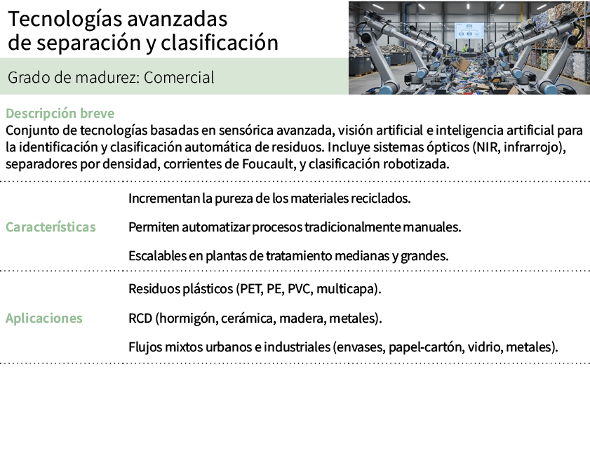 Tecnolog as avanzadas de separaci n y clasificaci n,[object Rectangle],Grado de madurez: Comercial,Descripci n breve ...