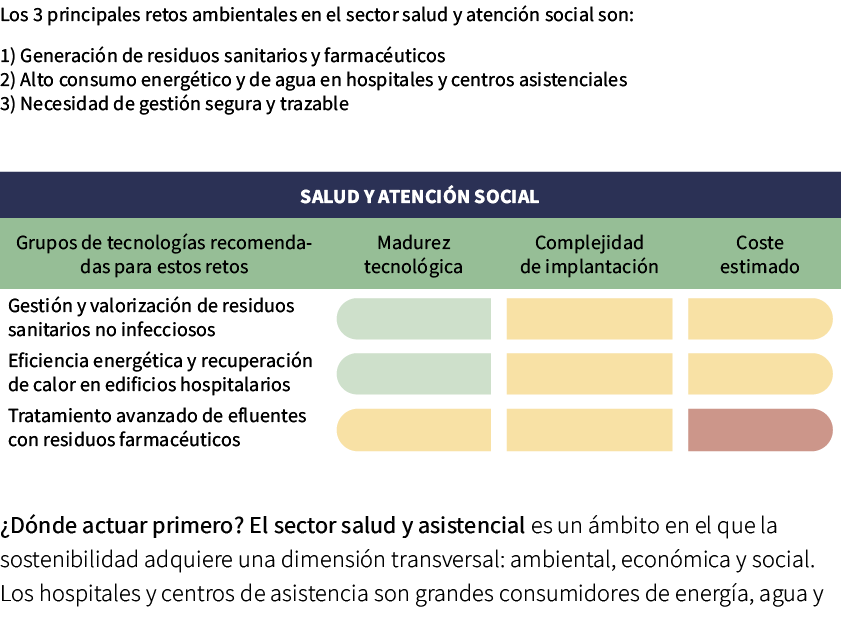 Los 3 principales retos ambientales en el sector salud y atenci n social son: 1) Generaci n de residuos sanitarios y ...