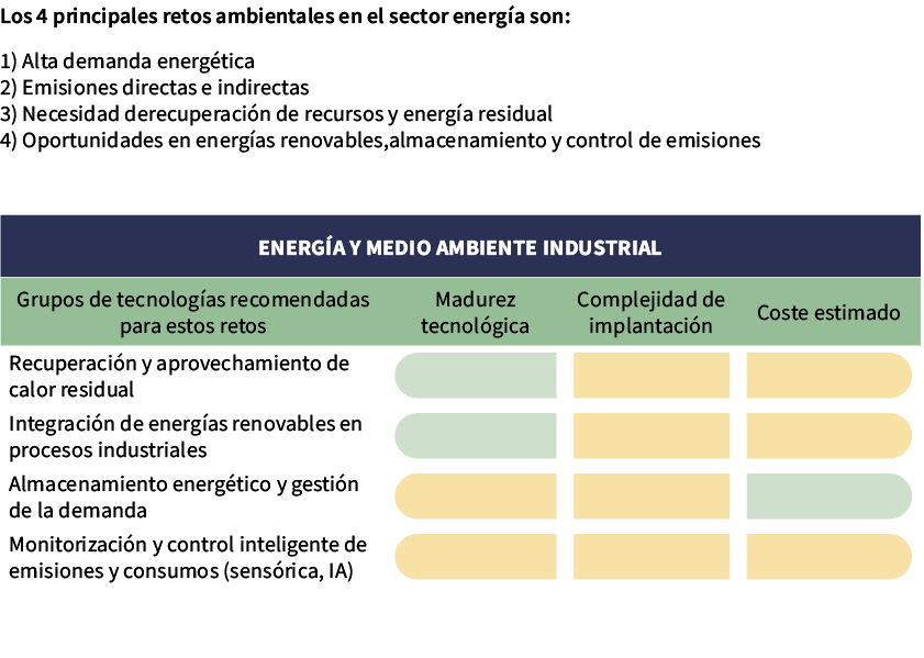 Los 4 principales retos ambientales en el sector energ a son: 1) Alta demanda energ tica 2) Emisiones directas e indi...