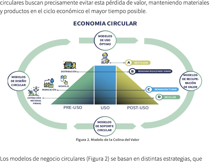 circulares buscan precisamente evitar esta p rdida de valor, manteniendo materiales y productos en el ciclo econ mico...