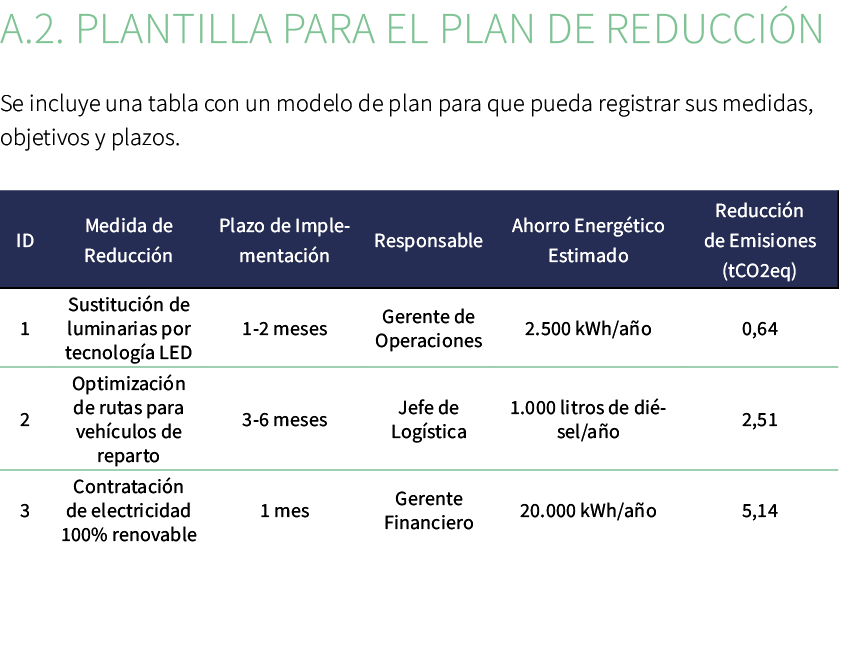 A.2. Plantilla para el Plan de Reducci n Se incluye una tabla con un modelo de plan para que pueda registrar sus medi...