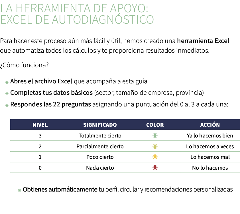 La herramienta de apoyo: Excel de autodiagn stico Para hacer este proceso a n m s f cil y til, hemos creado una herr...