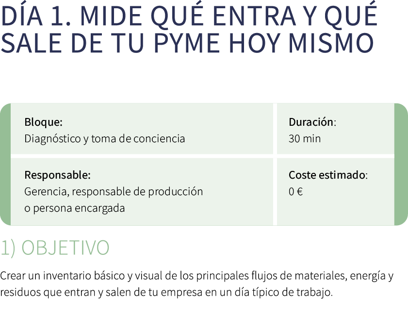 D a 1. Mide qu entra y qu  sale de tu pyme hoy mismo ￼ 1) Objetivo Crear un inventario b sico y visual de los princi...