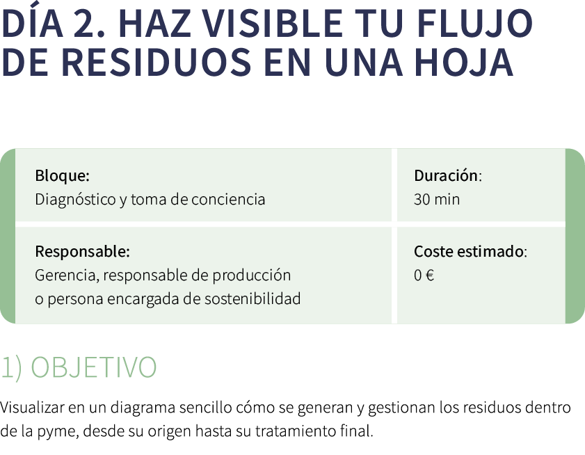 D a 2. Haz visible tu flujo de residuos en una hoja ￼ 1) Objetivo Visualizar en un diagrama sencillo c mo se generan ...