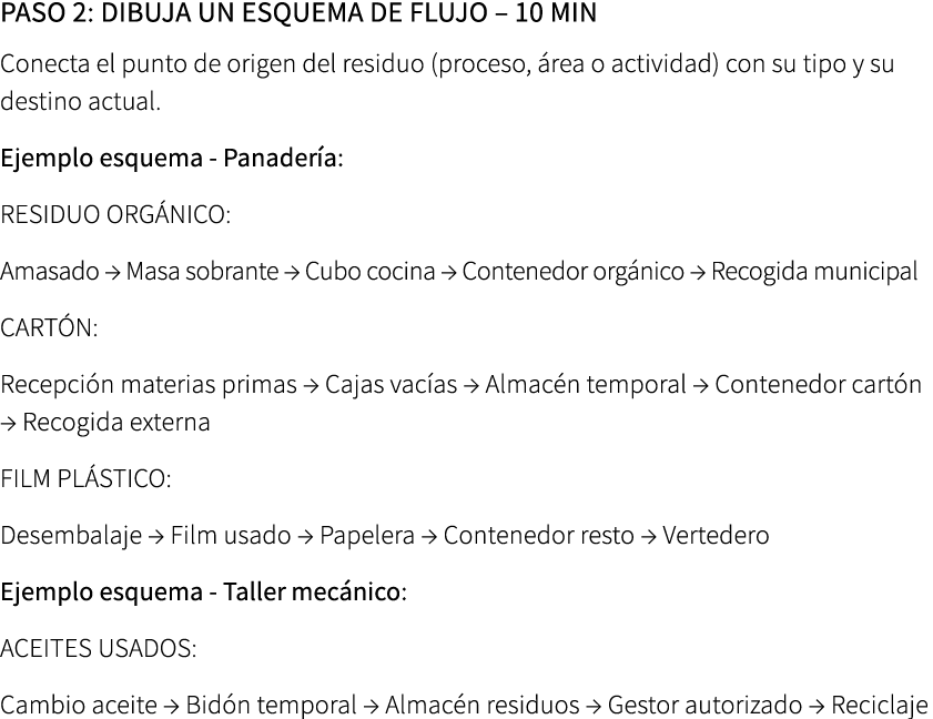 PASO 2: Dibuja un esquema de flujo – 10 min Conecta el punto de origen del residuo (proceso, rea o actividad) con s...