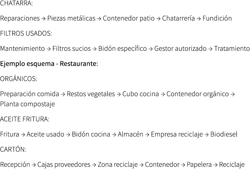 CHATARRA: Reparaciones → Piezas met licas → Contenedor patio → Chatarrer a → Fundici n FILTROS USADOS: Mantenimiento ...