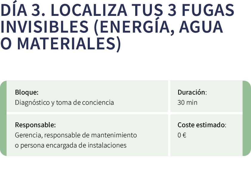 D a 3. Localiza tus 3 fugas invisibles (energ a, agua o materiales) ￼ 