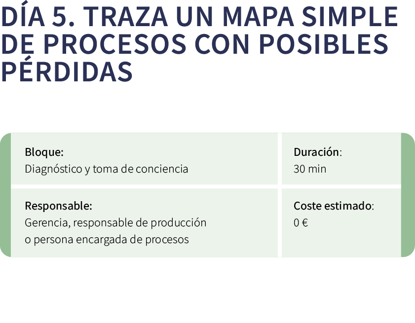 D a 5. Traza un mapa simple de procesos con posibles p rdidas ￼ 