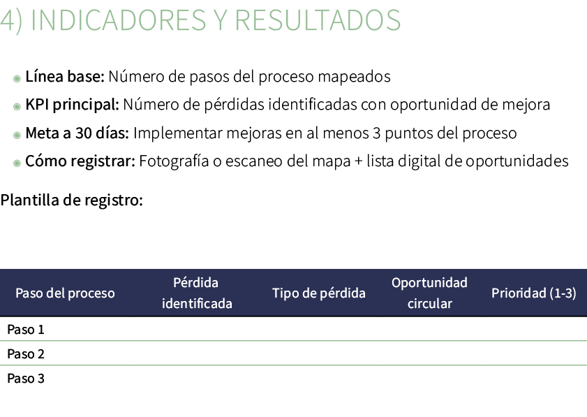 4) Indicadores y resultados ◉ L nea base: N mero de pasos del proceso mapeados ◉ KPI principal: N mero de p rdidas i...
