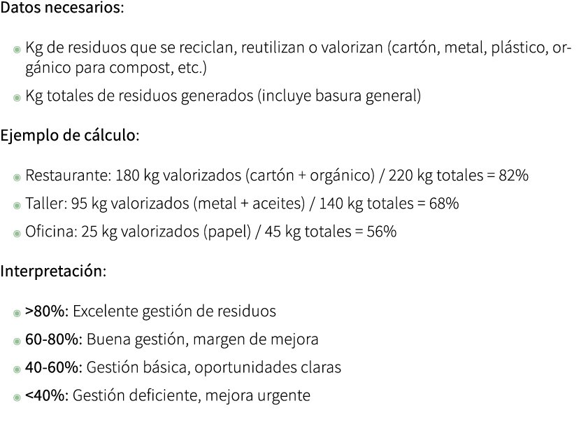 Datos necesarios: ◉ Kg de residuos que se reciclan, reutilizan o valorizan (cart n, metal, pl stico, org nico para co...