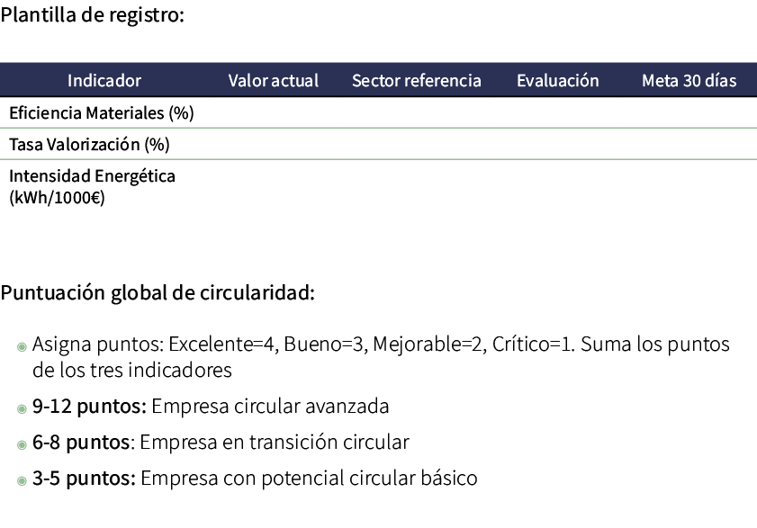 Plantilla de registro: Puntuaci n global de circularidad: ◉ Asigna puntos: Excelente=4, Bueno=3, Mejorable=2, Cr tico...