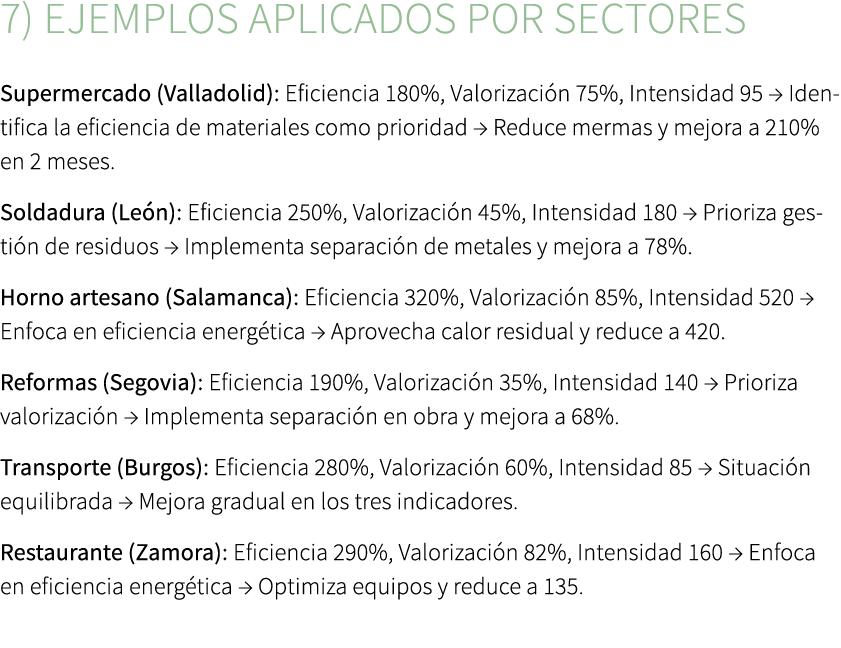 7) Ejemplos aplicados por sectores Supermercado (Valladolid): Eficiencia 180%, Valorizaci n 75%, Intensidad 95 → Iden...