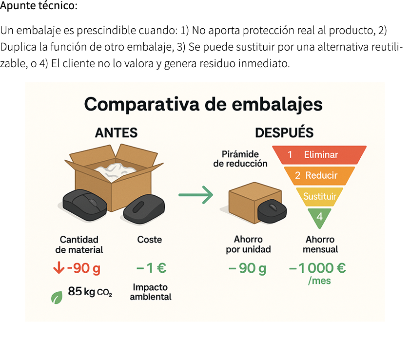 Apunte t cnico: Un embalaje es prescindible cuando: 1) No aporta protecci n real al producto, 2) Duplica la funci n d...