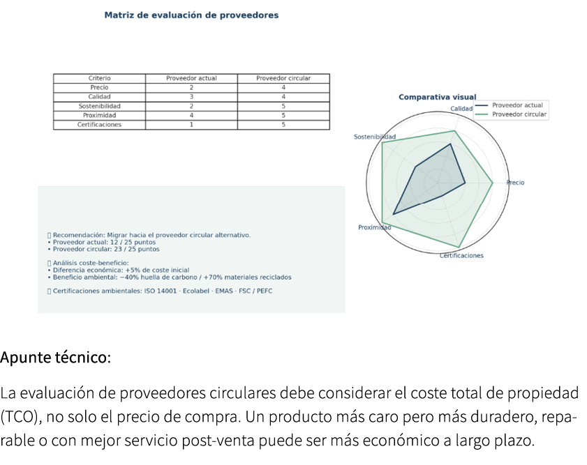 ￼ Apunte t cnico: La evaluaci n de proveedores circulares debe considerar el coste total de propiedad (TCO), no solo ...