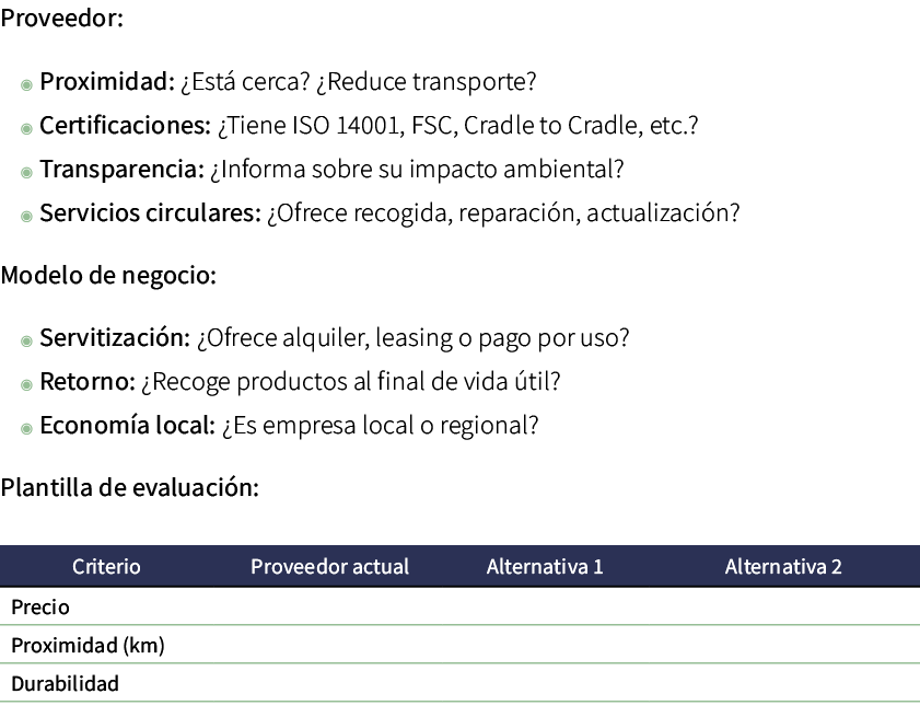 Proveedor: ◉ Proximidad: ¿Est cerca? ¿Reduce transporte? ◉ Certificaciones: ¿Tiene ISO 14001, FSC, Cradle to Cradle,...