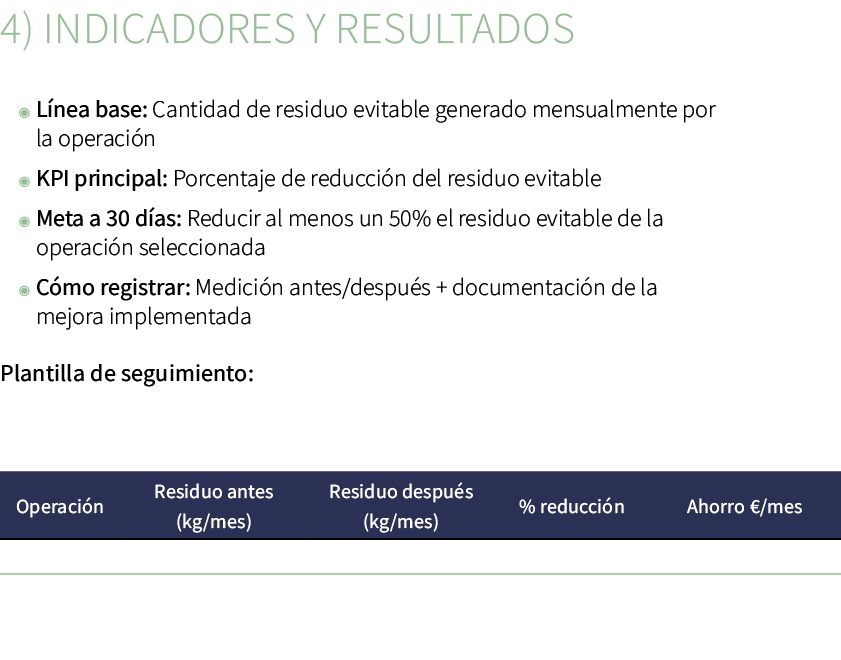 4) Indicadores y resultados ◉ L nea base: Cantidad de residuo evitable generado mensualmente por la operaci n ◉ KPI p...