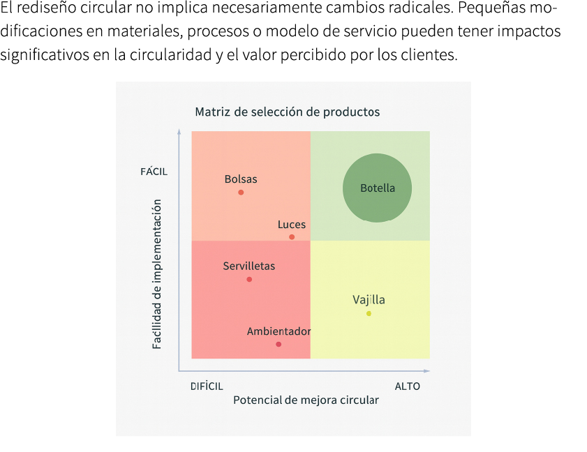 El redise o circular no implica necesariamente cambios radicales. Peque as modificaciones en materiales, procesos o m...