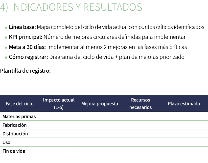 4) Indicadores y resultados ◉ L nea base: Mapa completo del ciclo de vida actual con puntos cr ticos identificados ◉ ...