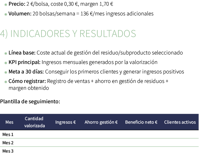 ◉ Precio: 2 €/bolsa, coste 0,30 €, margen 1,70 € ◉ Volumen: 20 bolsas/semana = 136 €/mes ingresos adicionales 4) Indi...