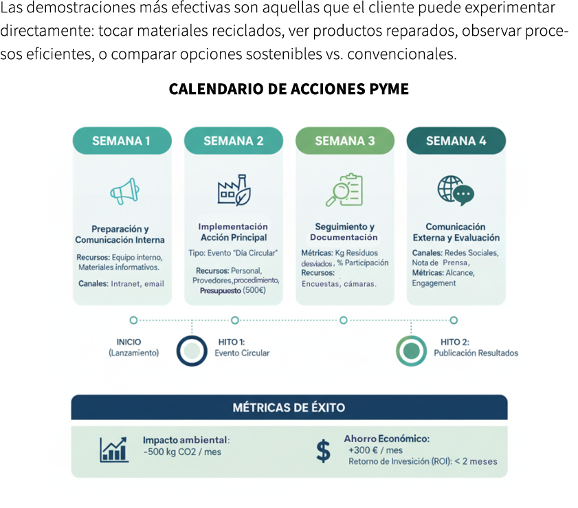 Las demostraciones m s efectivas son aquellas que el cliente puede experimentar directamente: tocar materiales recicl...