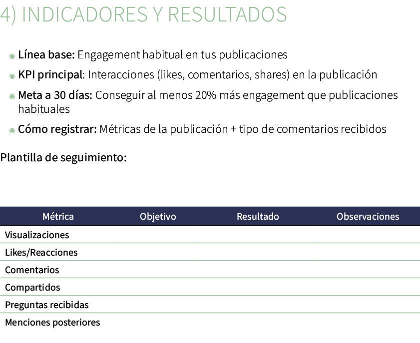 4) Indicadores y resultados ◉ L nea base: Engagement habitual en tus publicaciones ◉ KPI principal: Interacciones (li...