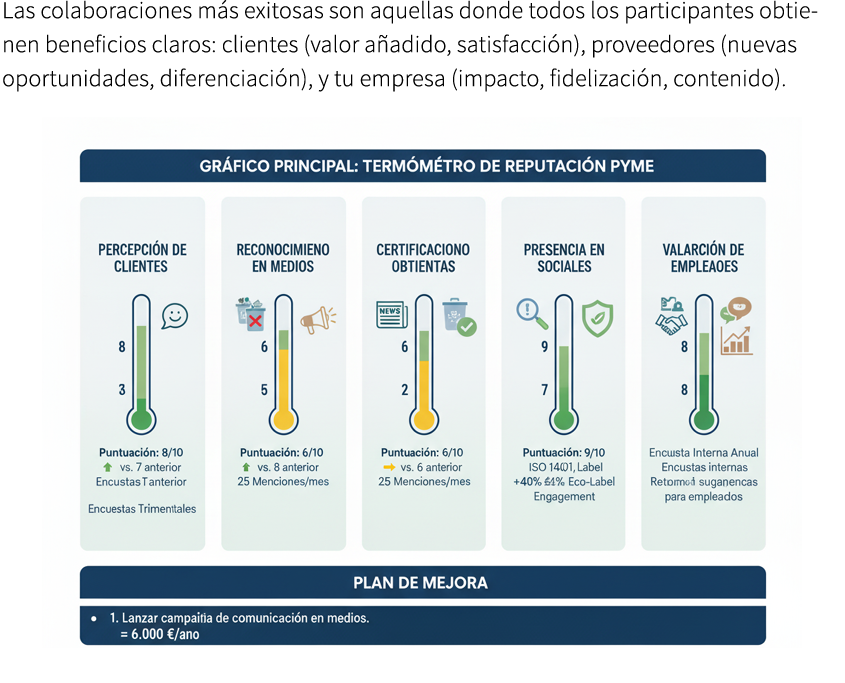 Las colaboraciones m s exitosas son aquellas donde todos los participantes obtienen beneficios claros: clientes (valo...