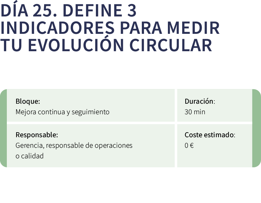 D a 25. Define 3 indicadores para medir tu evoluci n circular ￼ 