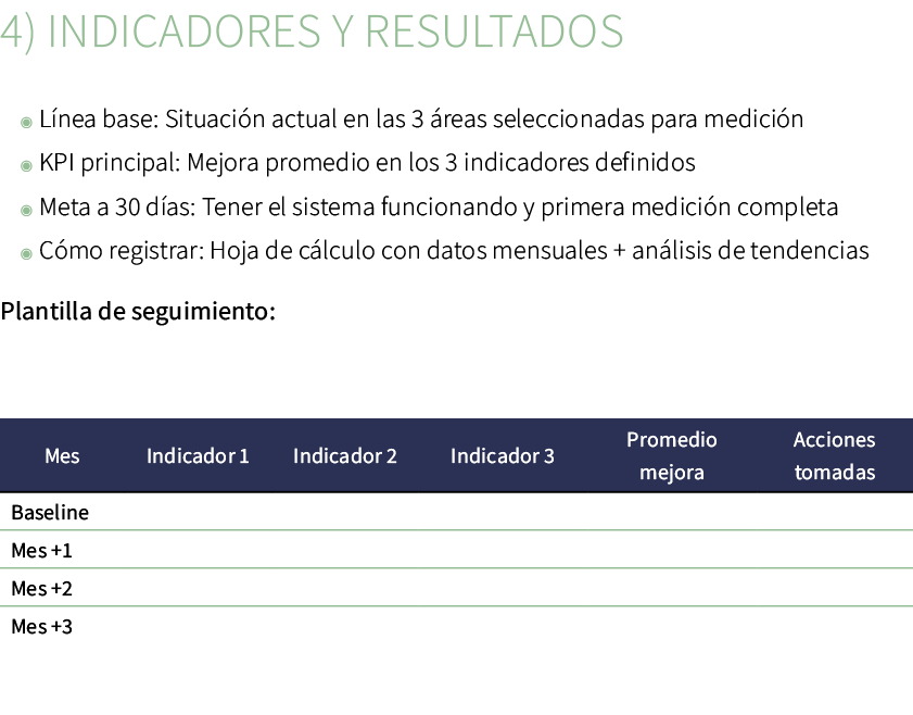 4) Indicadores y resultados ◉ L nea base: Situaci n actual en las 3 reas seleccionadas para medici n ◉ KPI principal...