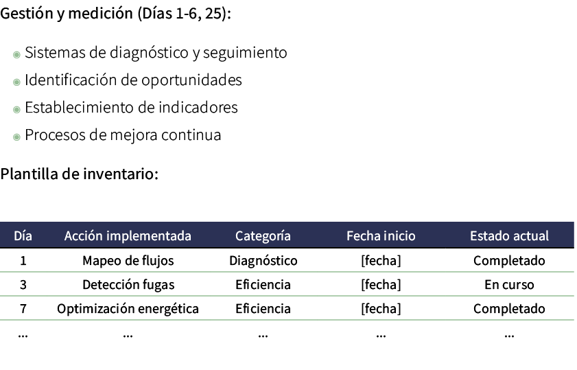 Gesti n y medici n (D as 1 6, 25): ◉ Sistemas de diagn stico y seguimiento ◉ Identificaci n de oportunidades ◉ Establ...