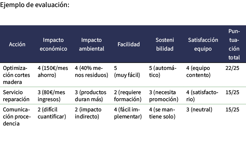 Ejemplo de evaluaci n: 