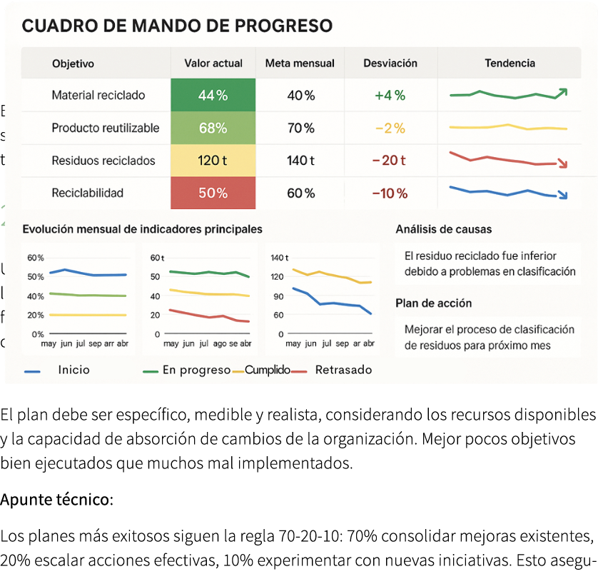 Esta acci n te permitir mantener el momentum conseguido, evitar que las mejoras se diluyan con el tiempo, establecer...