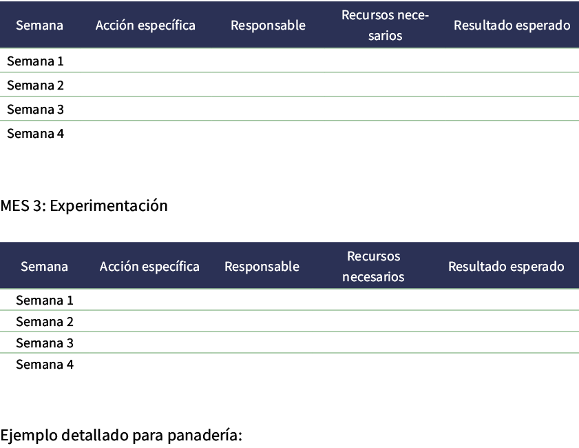  MES 3: Experimentaci n Ejemplo detallado para panader a: 