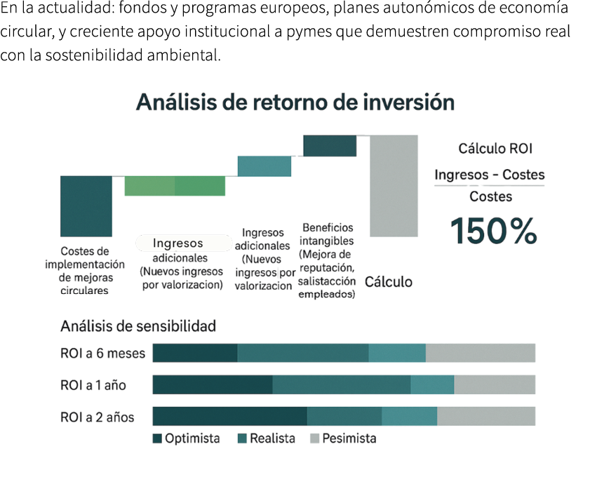 En la actualidad: fondos y programas europeos, planes auton micos de econom a circular, y creciente apoyo institucion...