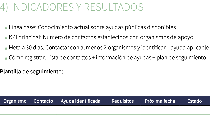 4) Indicadores y resultados ◉ L nea base: Conocimiento actual sobre ayudas p blicas disponibles ◉ KPI principal: N me...