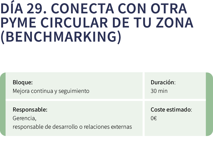 D a 29. Conecta con otra pyme circular de tu zona (benchmarking) ￼ 